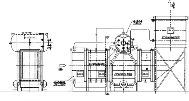 Figure 2.5: Front View and Side View of a Water Tube Boiler Equipped With  Economizer and Superheater (V