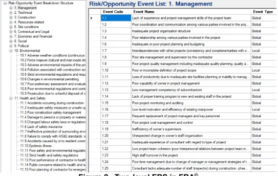 Figure 3.  Two-level WBS comprising work     package and activity in FRA © 