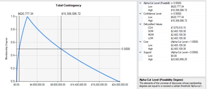 Table 2 presents a comparison of FRAM with other  risk assessment and contingency methods