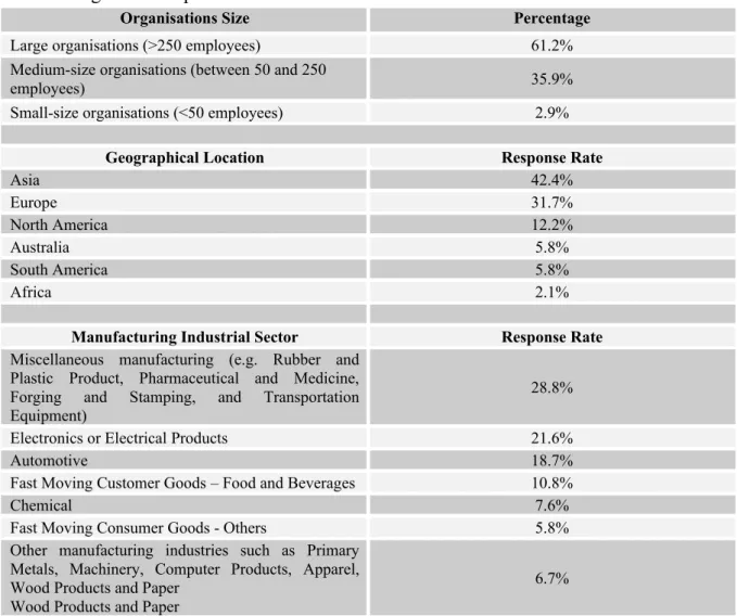 Table 3. Organisations profile 