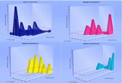 Figure 22: Abrasion Comparison of Control Sets #1-4 