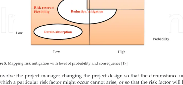 Figure 5. Mapping risk mitigation with level of probability and consequence [17].