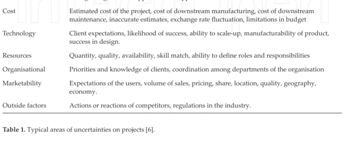 Table 1 lists some of the most common areas of uncertainty that exist on many construction  projects