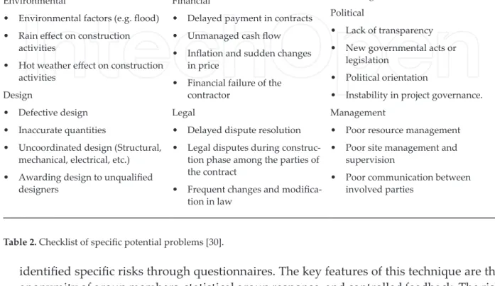Table 2. Checklist of specific potential problems [30].