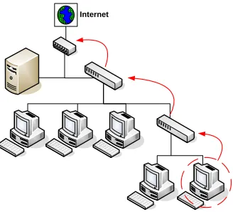 Figure 7.11: Development of Critical Path 