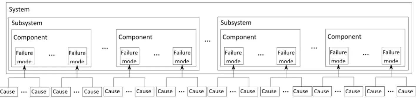 Figure 1 .  System structure