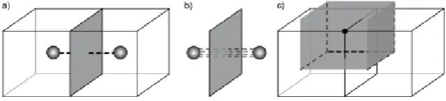 Figure 3.Figure 3. Connections between cells: (a) adjacent cells, that share a face (grey), are connected by a dual edge (dashed line); (b) a dual edge is represented as a bundle of edges penetrating a face;  (c) each one of the edges from the bundle belon