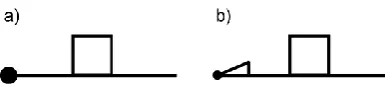Figure 6. A half-edge symbol: (a) a flag representation; (b) the direction emphasised with an arrow