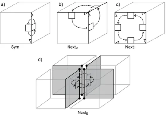 Figure 8.Figure 8. Navigational operators:  Navigational operators: ((a) a) SymSym; (; (b) b) NextNextVV; (; (c) c) NextNextF; (F; d(d) ) NextNextE (compound operator).E (compound operator)