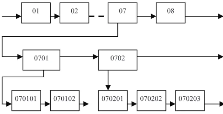 Fig. 1 Reliability diagram of the aircraft equipment 