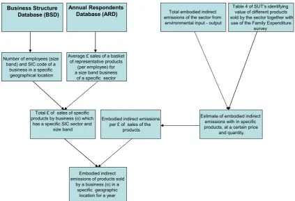 Table 4 of SUT’s identifying 