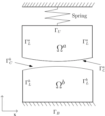 Figure 1.1: Outline of the circuit-breaker, each electrode has high h a = h b = 0.08 m and as base 0.2 m