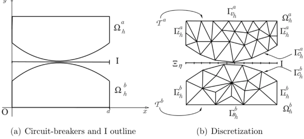 Figure 3.2: Outline for the discretizations procedure