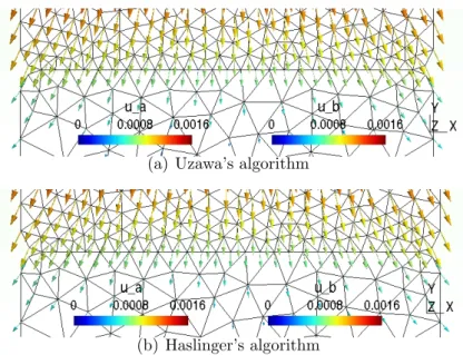 Figure 4.3: Zoom of displacement field at contact zone with a coarse mesh algorithm stopping criterion iteration’s number time