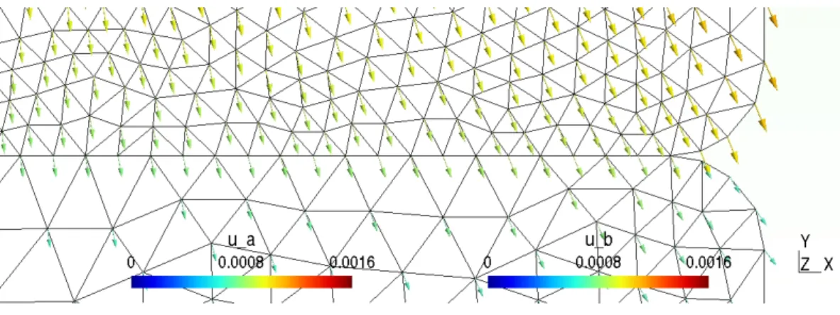 Figure 4.8: Zoom of displacement field at contact zone with a refined mesh