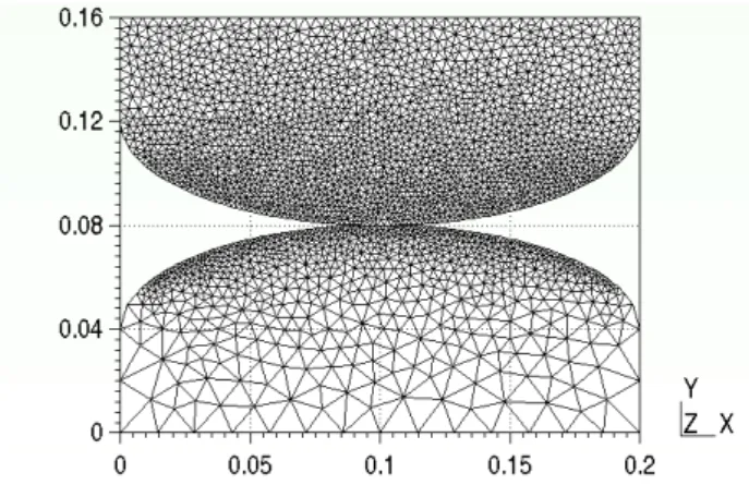 Figure 4.10: Elliptic profile: Initial circuit breaker’s shape and nonmatching mesh