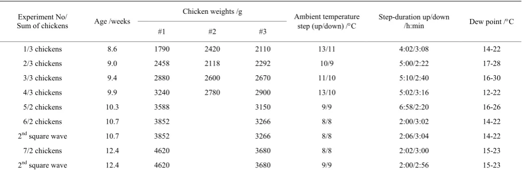 Table 1  Experimental test conditions 