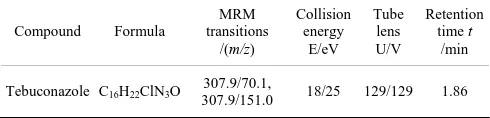 Table 3  MRM parameters of tebuconazole 
