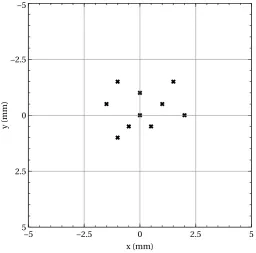 Figure 3.6: Marks made when measuring the repeatability of the BERT robot.