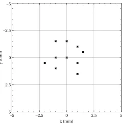 Figure 3.7: Marks made when measuring the repeatability of the Baxter robot.