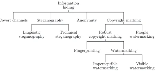 TABLE INumber of publications on digital watermarking during the past few years according to INSPEC, January 99