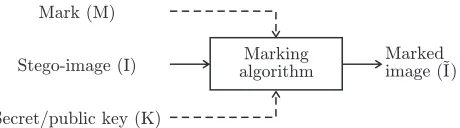 Fig. 2.Generic digital watermark embedding scheme. The mark Mcan be either a ﬁngerprint or a watermark.
