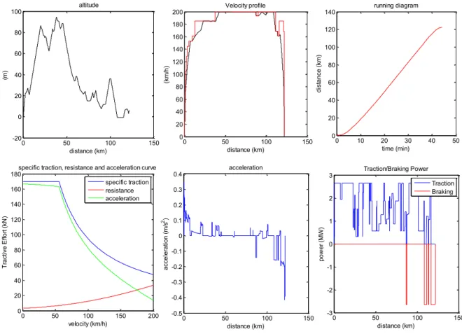 Figure 2-4: Train graphs in STS 