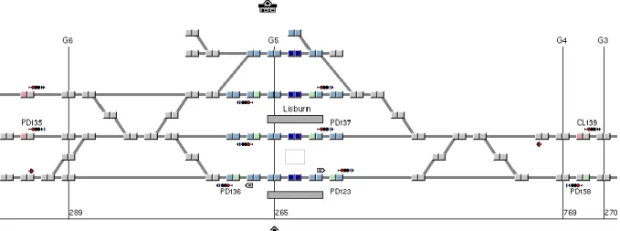 Figure 2-6: An example model in OpenTrack 