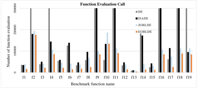 Fig. 8 Comparison of function calls and success rate on all benchmarks.