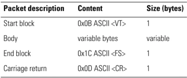 Table 5. HL7 packet frame: low-level format Packet description Content Size (bytes) Start block 0x0B ASCII <VT> 1