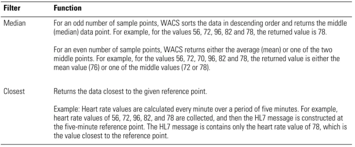 Table 14. WACS vital-sign filters Filter Function