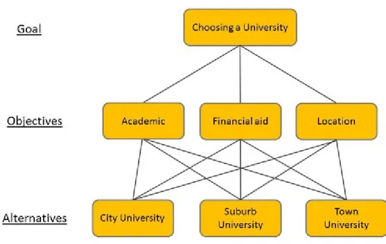 Figure 4.1: The Hierarchy for the Alice Example