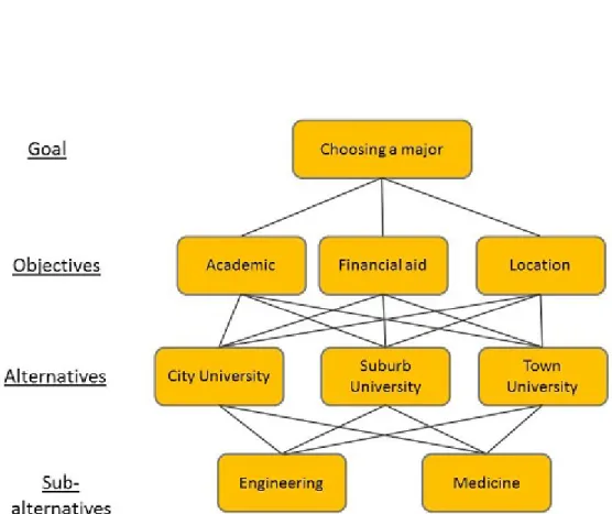 Figure 4.2: The Extended Hierarchy for the Alice Example