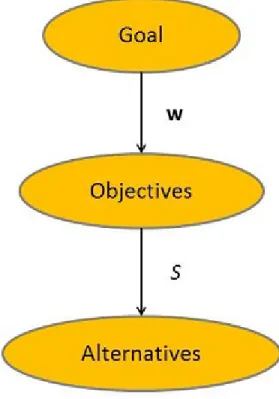 Figure 6.1: Network for the Alice Example