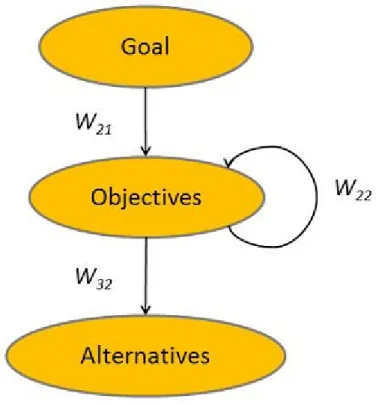 Figure 6.2: Network for a System with Feedback