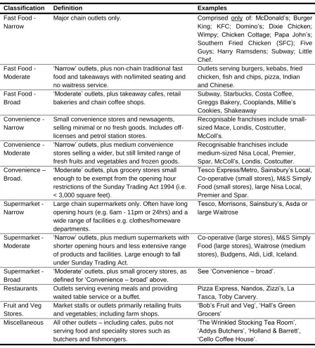 Table 1. Food outlet classifications 