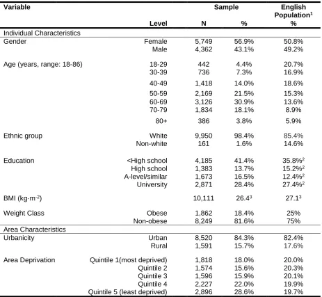 Table 2. Sample Characteristics 
