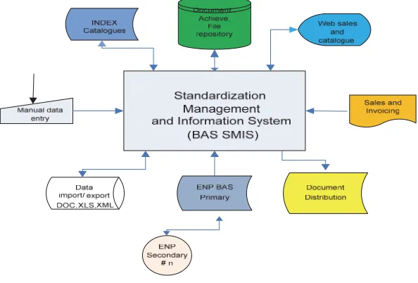 Figure 1: The new modules of the SMIS system.  