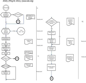 Figure 3: 5.