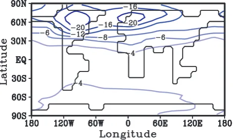 Table 2. Annual averaged global temperature changes caused bythe ice sheet factor (fI ), the CO2 factor (fC), their synergy term(fCI ), the vegetation feedback to the climatic change caused by theice sheet factor (f VI ), the vegetation feedback to the cli