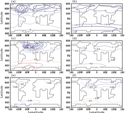 Fig. 2. Annually averaged surface air temperature changes (in190 ppm (lowering ( ◦C) caused by (a) the presence of an ice sheet (fI ), (b) lowering of CO2 tofC), (c) synergy between ice sheets and CO2 decrease (fCI ), (d) vegetation change in response to an ice sheet (f VI ), (e) vegetationchange in response to the lowered CO2 (f VC ), and (f) vegetation change in response to the synergy between presence of ice sheets and CO2f VCI ).