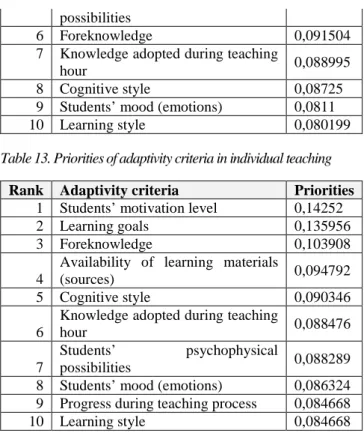 Figure 4. AHP model 2