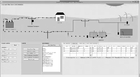 Figure 3. The prototype of the smart grid scenario (top panel: solar and wind smart grid simulation, bottom     panel l-r: power control, events, belief base, user selection (sensor information for each agent)