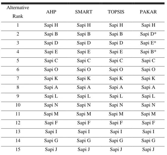 Table 2. C OMPARISON  O F  S YSTEM  R ESULTS AND  E XPERT  R ECOMMENDATIONS