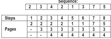 Figure 2:  For example, a page that is not going to be used for the next 2 seconds will be swapped out over a page that is not going 