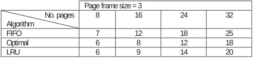 Table 4: Number of page faults  