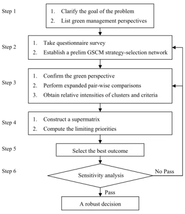 Fig. 1. Flowchart of the proposed approach.
