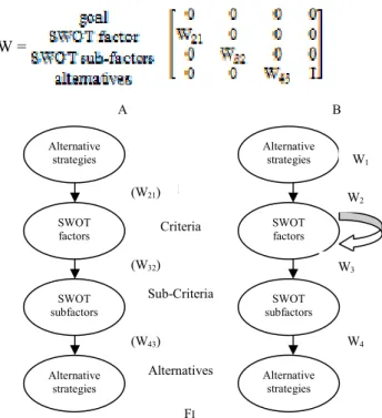 TABLE 1. S AATY ’ S  1–9  SCALE FOR  AHP  PREFERENCE  [11] 