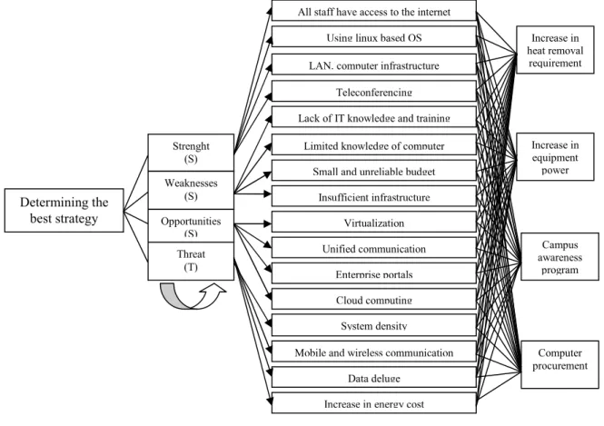 FIGURE 2. ANC SWOT MODEL