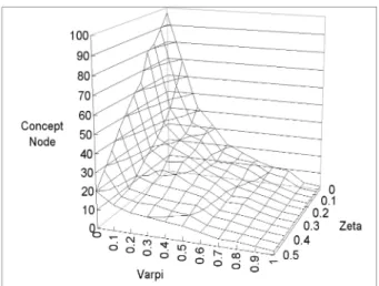 Fig. 10. The relative link precision of various concept extraction methods.